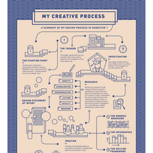 Load image into Gallery viewer, Infographic design