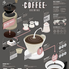 Load image into Gallery viewer, Infographic design